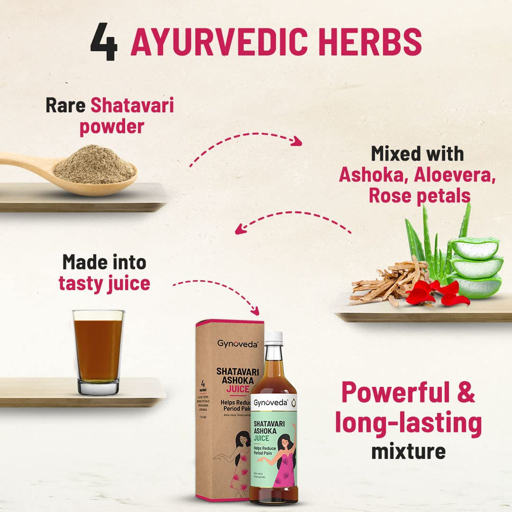Gynoveda Shatavari Ashoka Juice - 1 L image 3