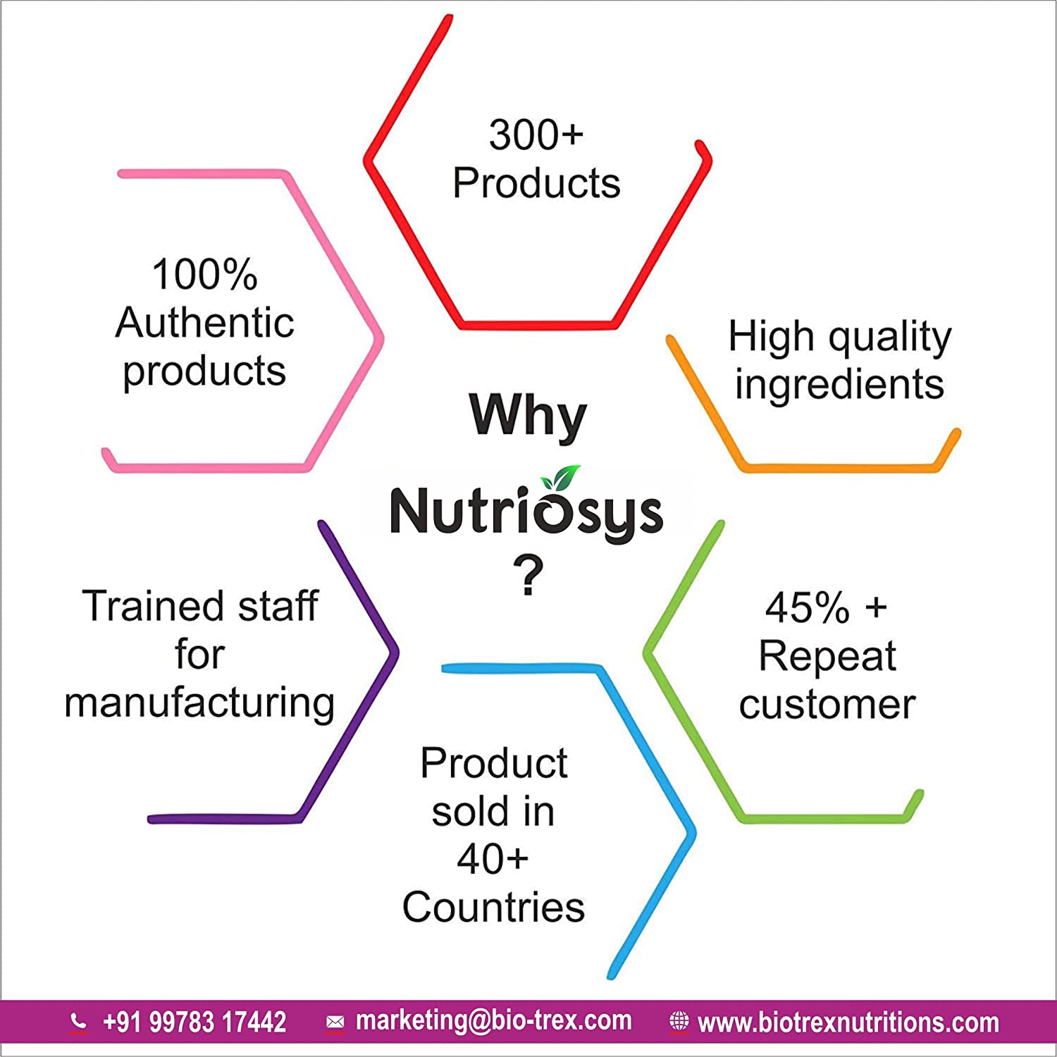 Nutriosys Resveratrol 500mg - 90 tabs image 4