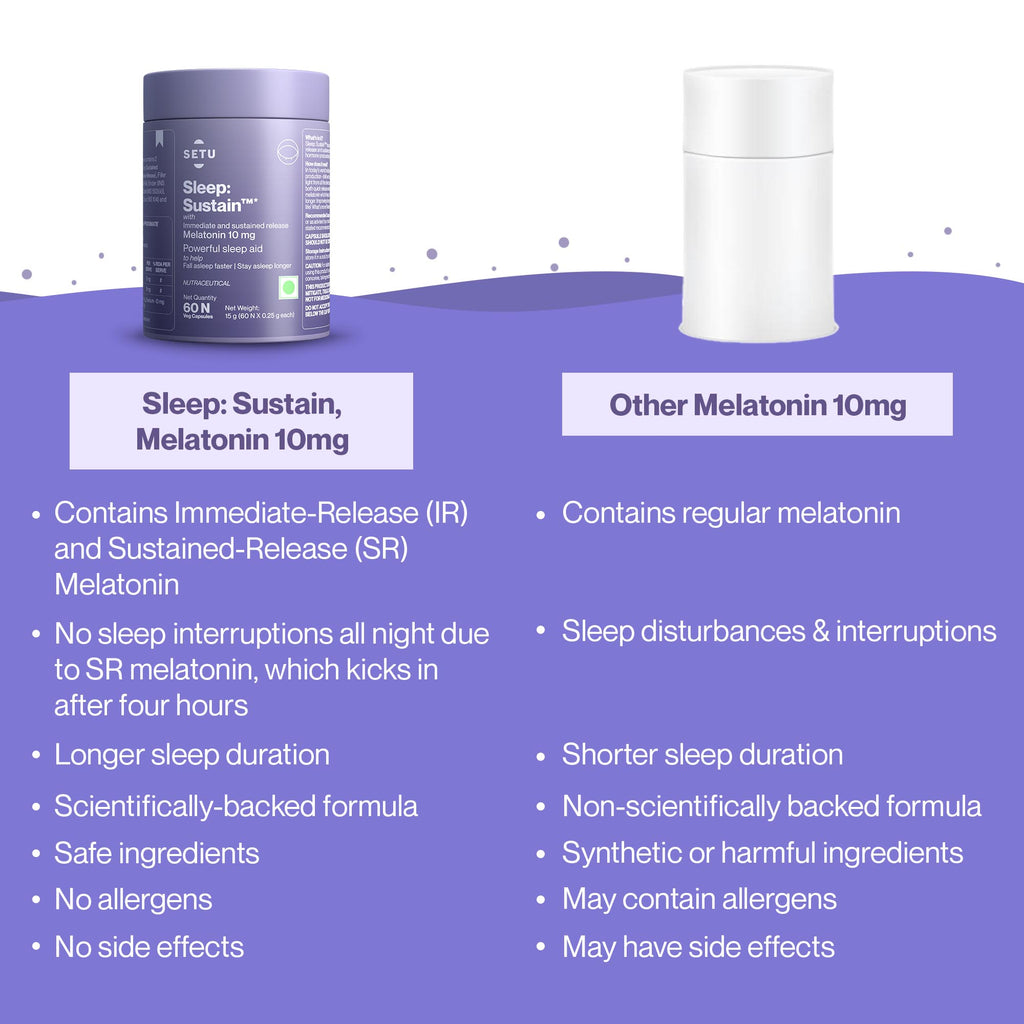 Setu Sleep Sustain Melatonin 10 mg - 60 tabs image 7