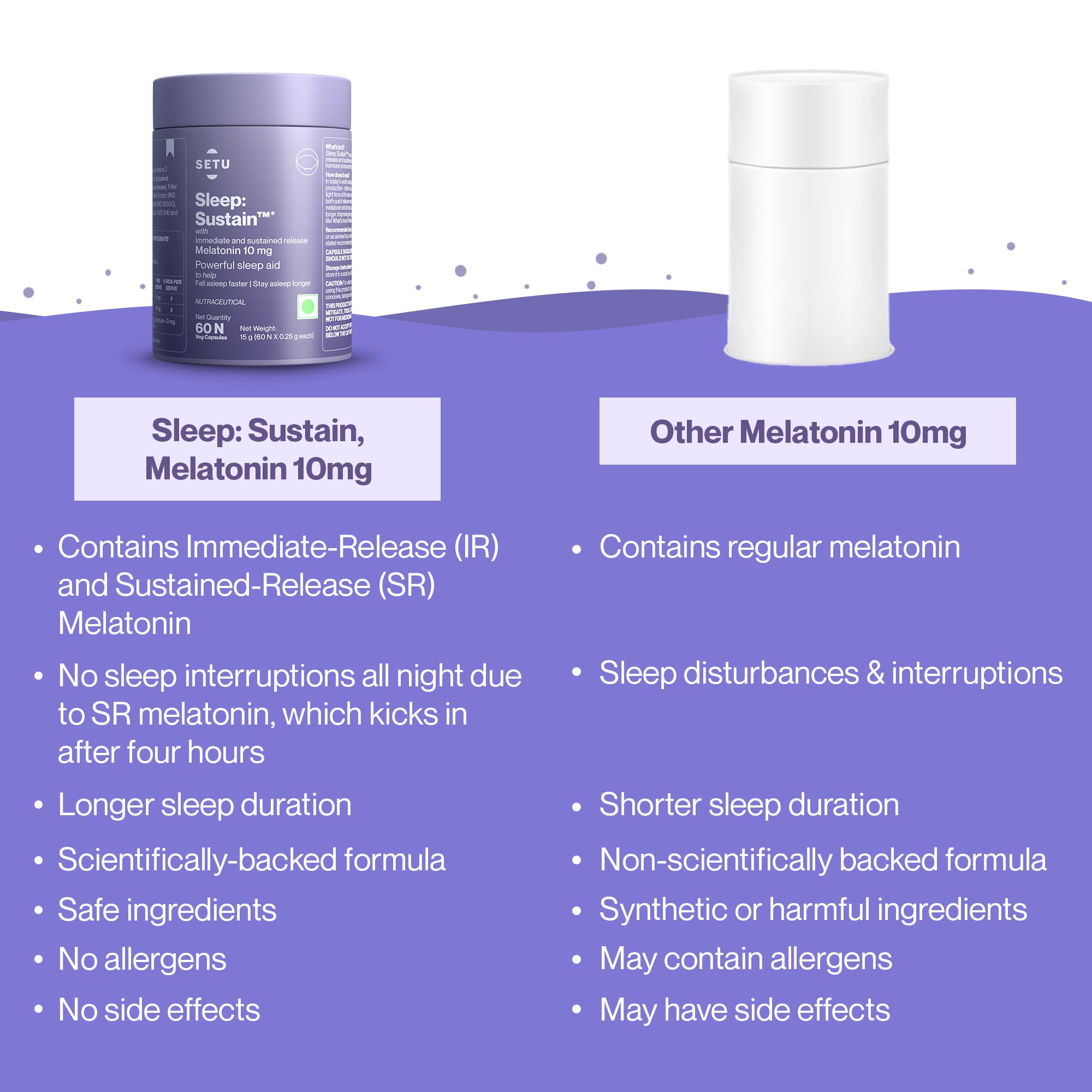 Setu Sleep Sustain Melatonin 10 mg - 60 tabs image 7