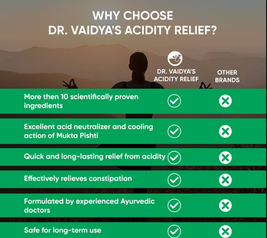 Dr. Vaidya's Acidity Relief - 30 Cap image 5