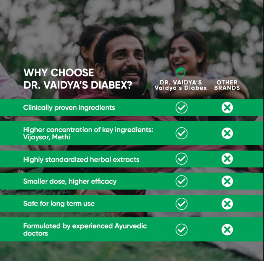 Dr. Vaidya's Diabex - 30 Cap image 6