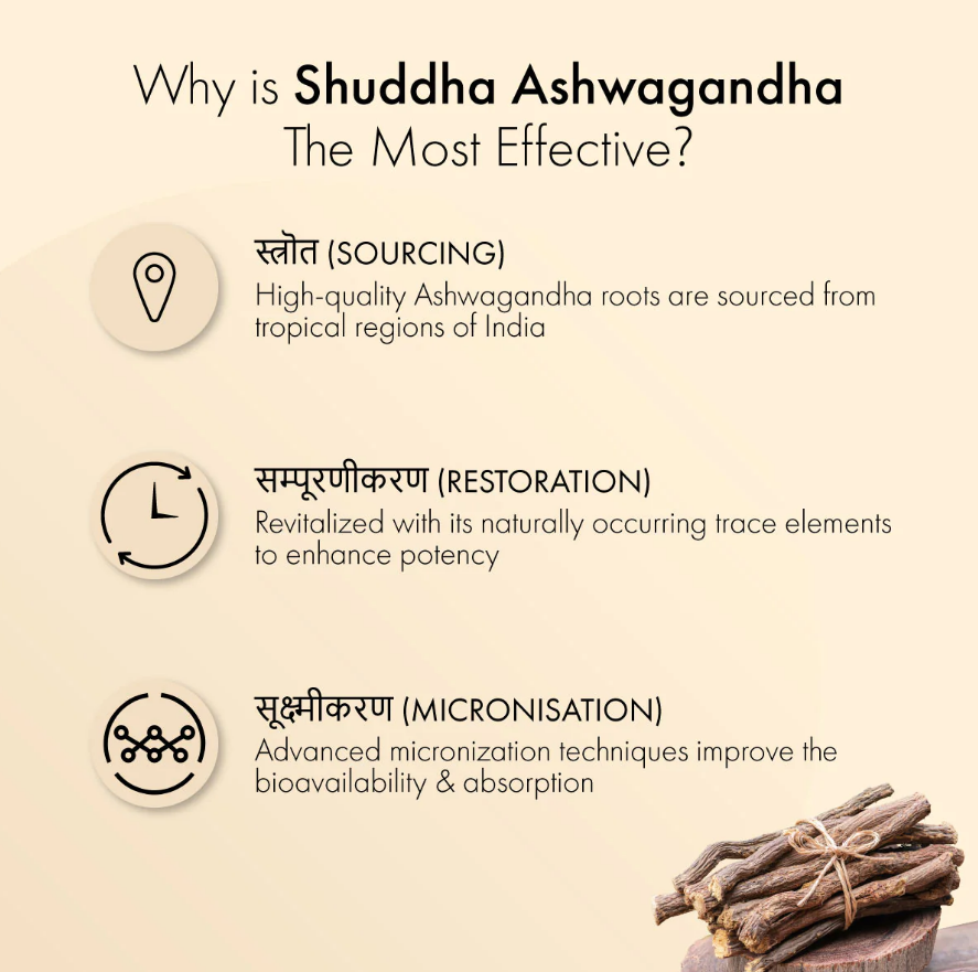 Dr. Vaidya's Shuddha Ashwagandha - 60 Tab image 2