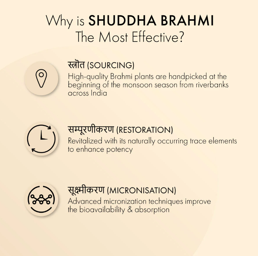 DR. Vaidya's Shuddha Brahmi 60 Cap image 3