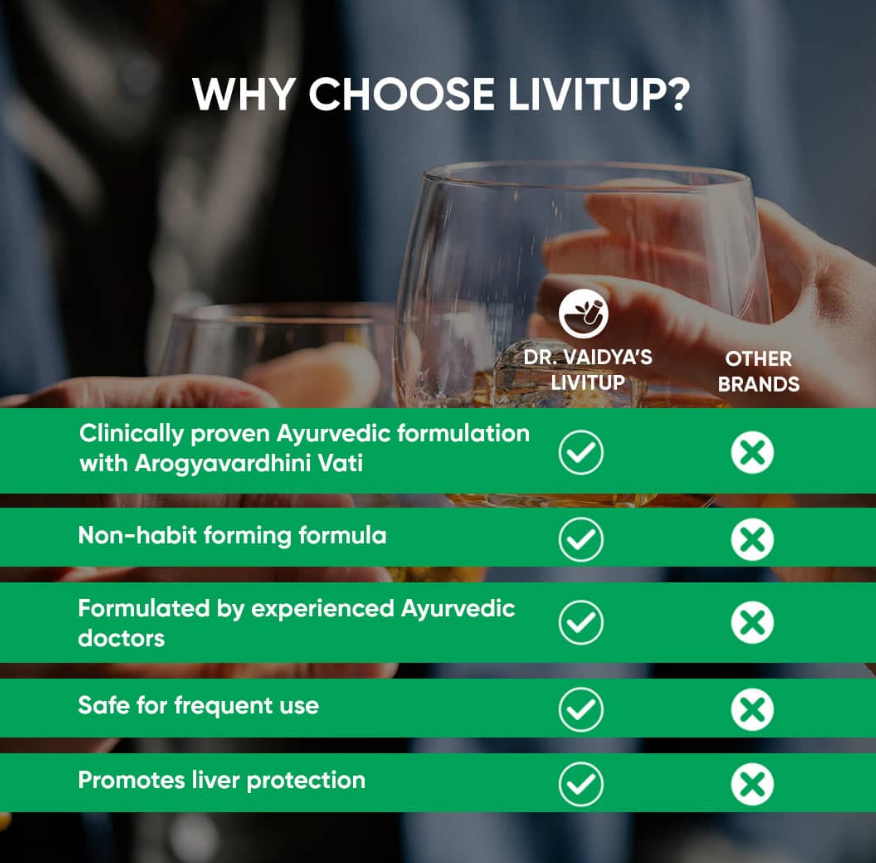 Dr. Vaidya's LIVitup Hangover Shield image 6
