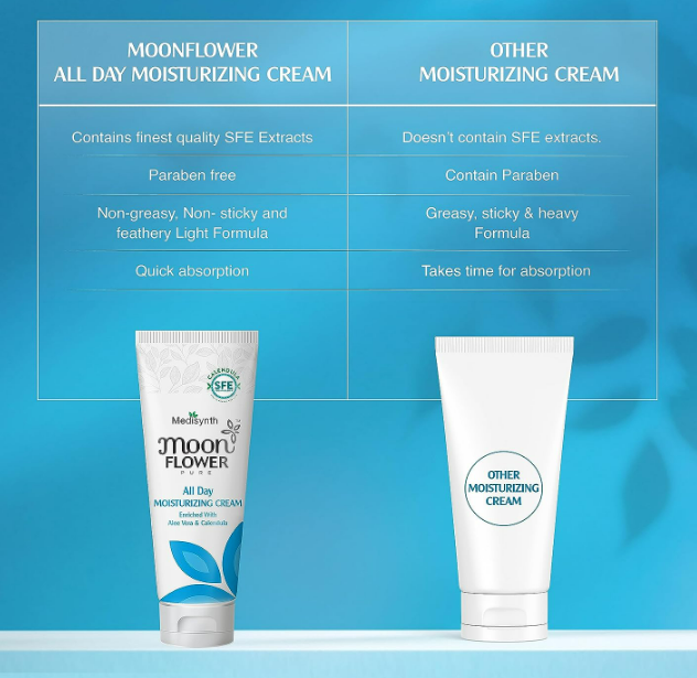 Medisynth Naturals Moonflower All Day Moisturizing Cream - 50gm image 4